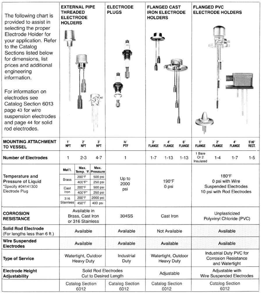 GemcoDirect Products Level Measurement 6012 gemcodirect-products-level-measurement-6012